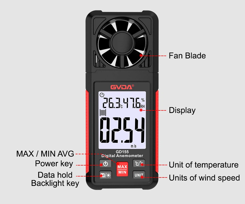 13 Wind Speed Gauge 13 Wind Speed Gauge