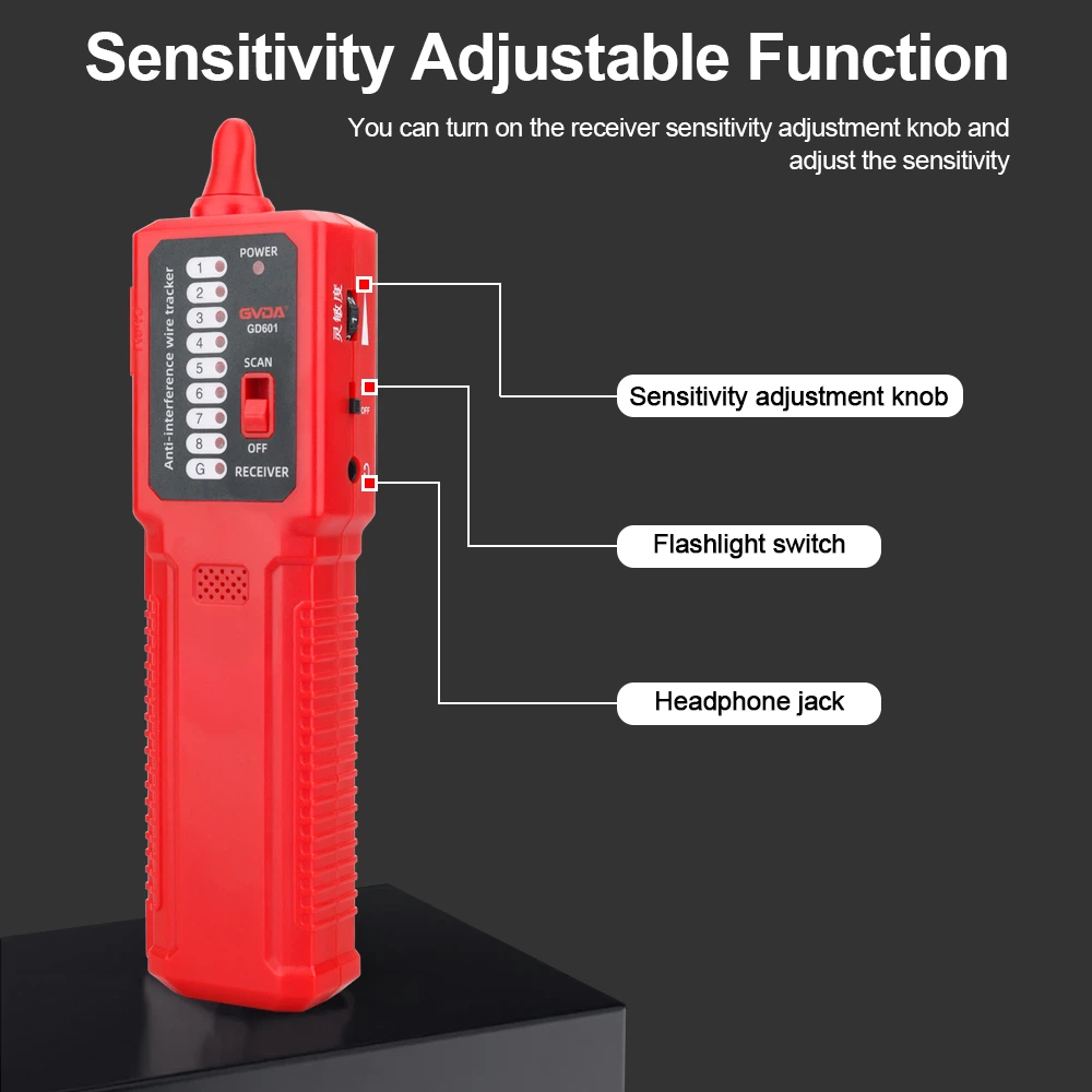 4 Optical Wire Meter 4 Optical Wire Meter