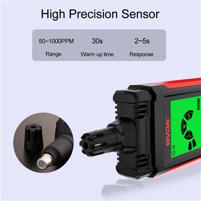 Do you know the gas detector inspection standard