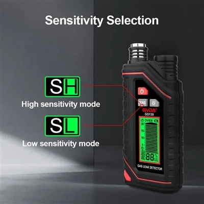 What Does the Measurement Range of 0-100% LEL for Combustible Gas Detectors M...