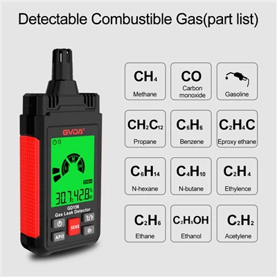 Working Principle and High-Accuracy Measurement of Carbon Dioxide Detectors