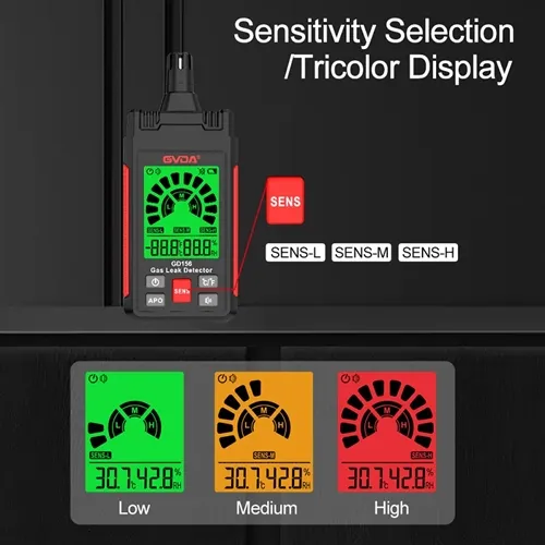 What do you know about the constituent parts of gas detectors?