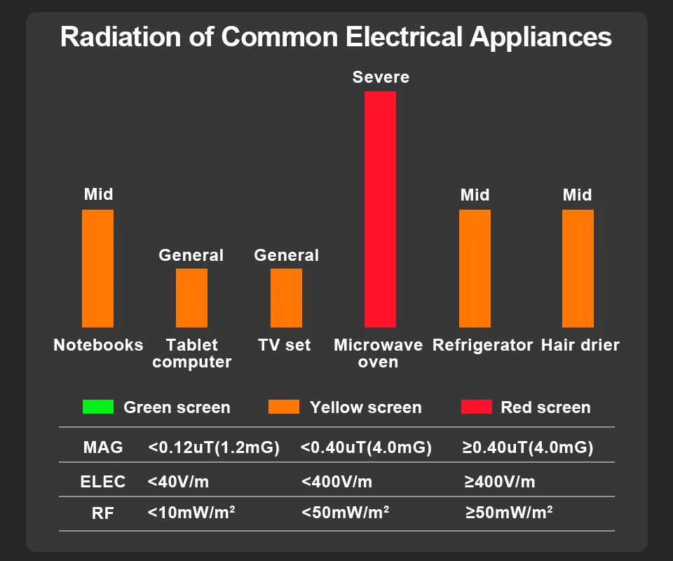 7 Magnetic Field Detector 7 Magnetic Field Detector