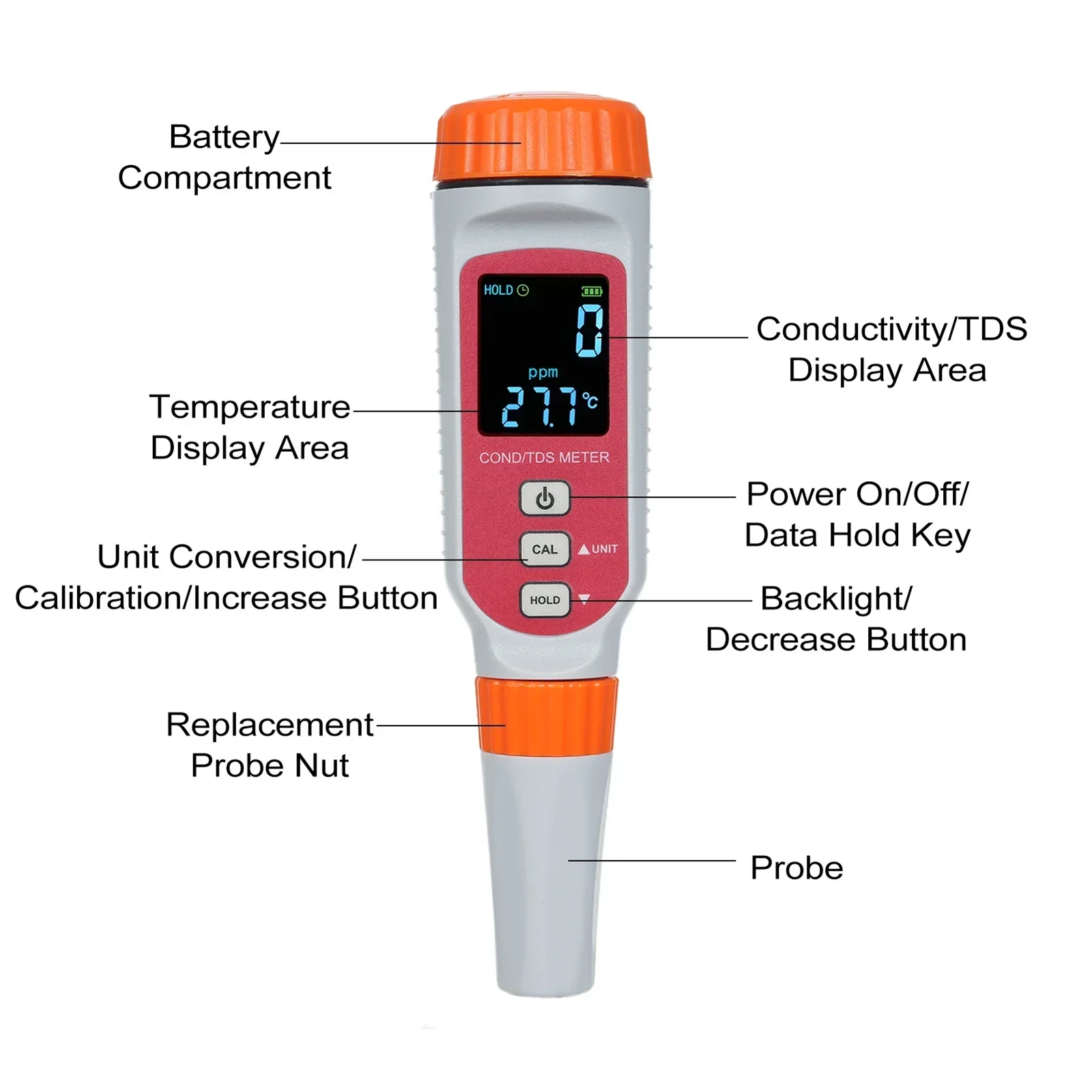 9 Digital Conductivity Analyzer 9 Digital Conductivity Analyzer