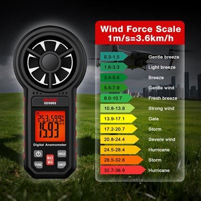 Industrial Grade Digital Anemometer price